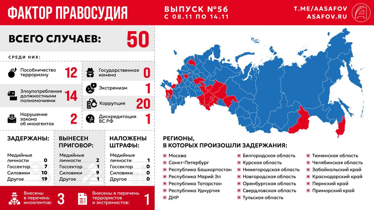 Фактор правосудия. Выпуск № 56